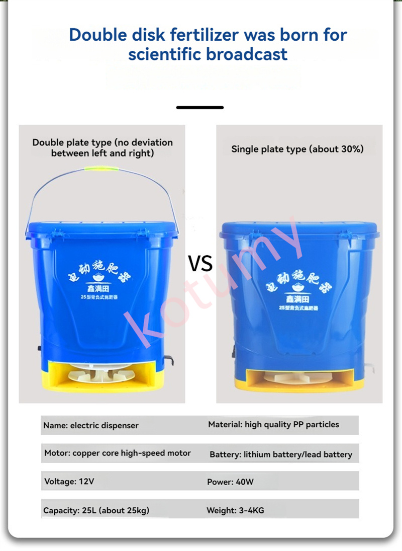 25L Granulatdünger Applikator  – Farming Year Bewertung und Preis